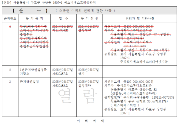 프리즘타워의 등기부등본. 2월27일 자로 채권최고액 1920억 원의 근저당이 설정돼 있다. 채무자는 스튜디오프리즘이다.