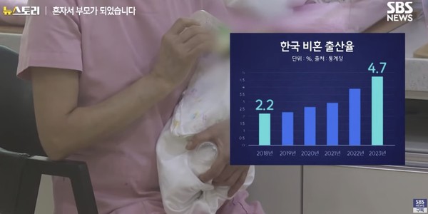 뉴스토리-혼자서 부모가 된 사람들